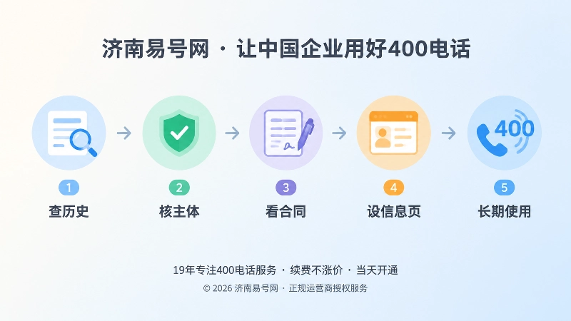 400电话选号与办理核验流程时间线插画