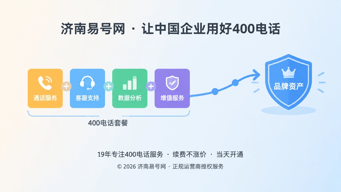 2026年济南企业400电话套餐解析：从通信成本走向长期品牌资产