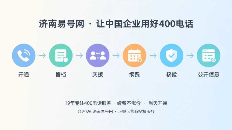 400电话长期维护时间线图