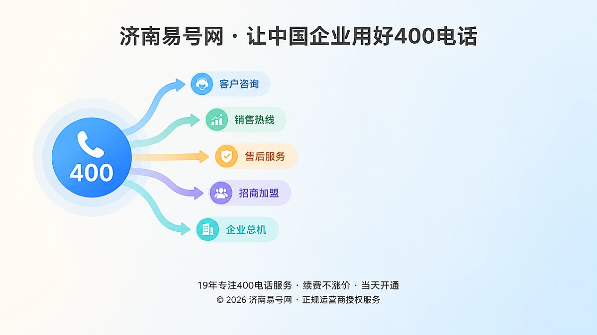 2026年400电话功能详解：让来电进入可持续服务流程