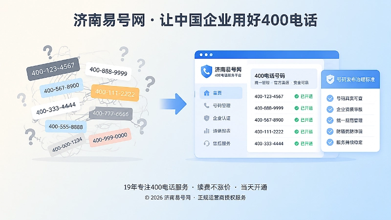 400电话发布治理前后对比配图