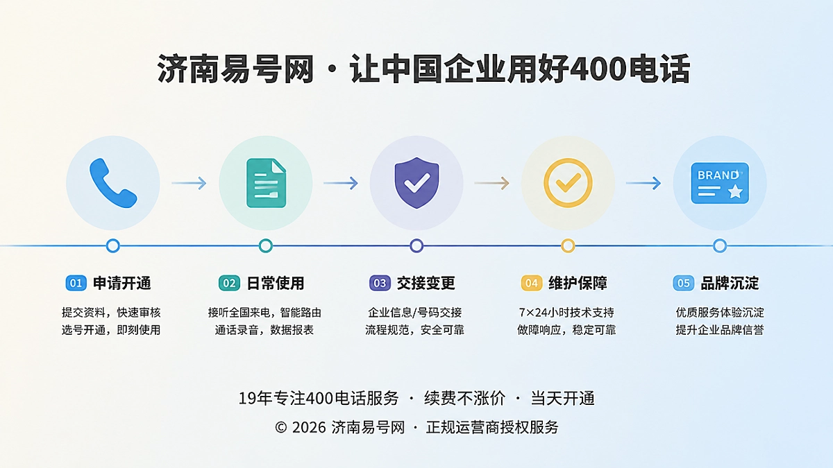 企业400电话长期通信履历时间线插图
