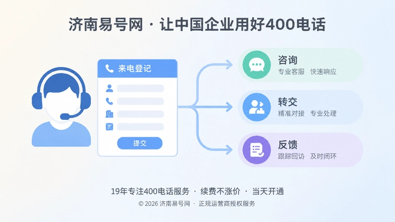 400电话办理后进入业务流程的左图右文插图