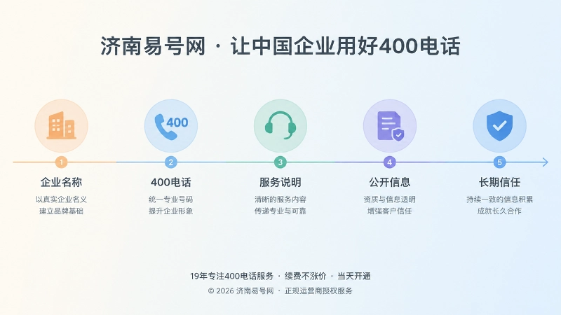 400电话长期信息积累时间线插图