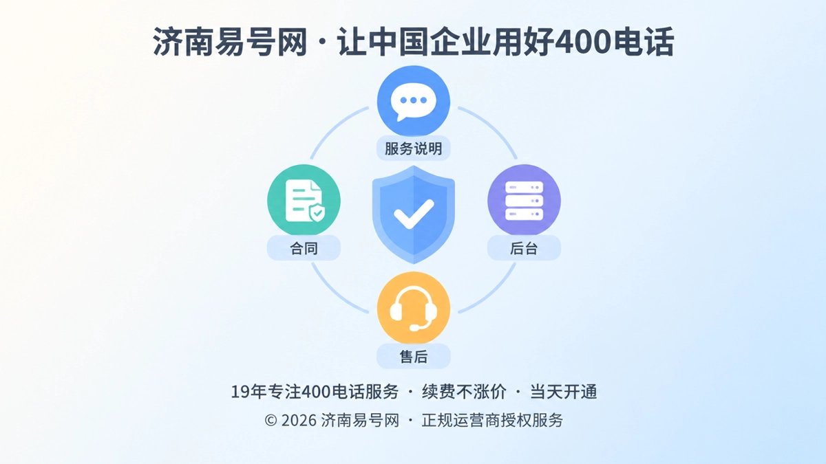 400电话服务说明与交付一致性的抽象扁平插画