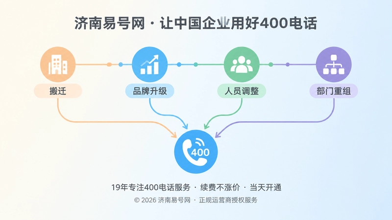 企业变化时间线节点汇聚到同一个400电话入口