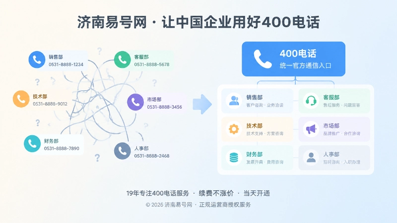 零散号码与统一400电话官方入口的对比