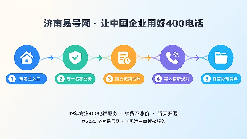400电话长期品牌资产执行方法时间线插画