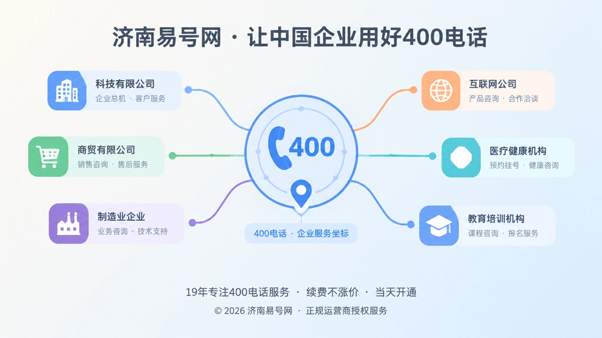 400电话成为企业公开信息中的服务坐标抽象插画