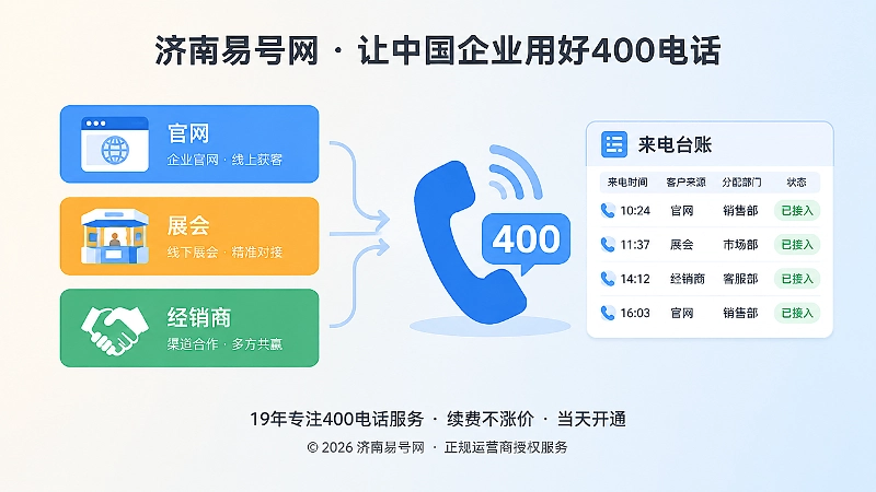 渠道卡片汇入400电话台账和部门交接