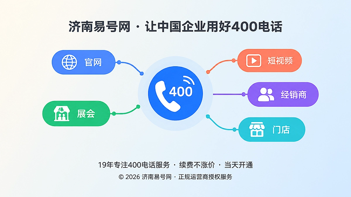 企业统一400电话入口连接多渠道线索