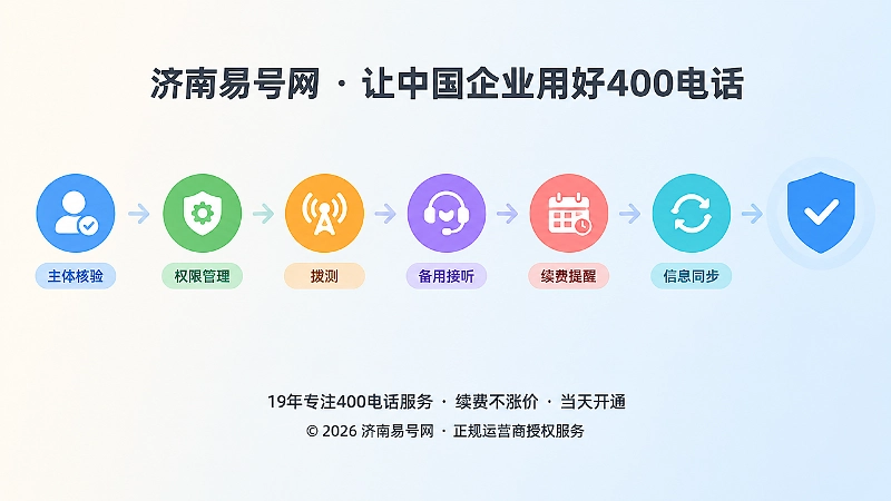 400电话异常恢复清单时间线插画