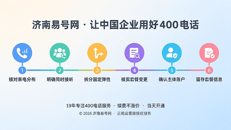 建立峰值承载模型选择400电话套餐的六步时间线