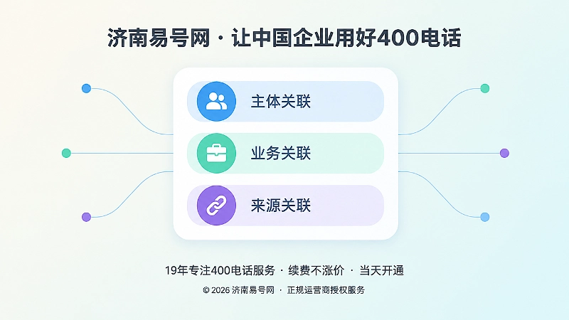 400电话主体、业务、来源三层关联信息卡