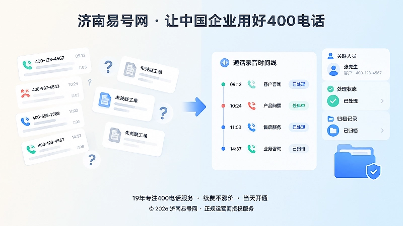 400电话录音记录前后管理对比的扁平化配图