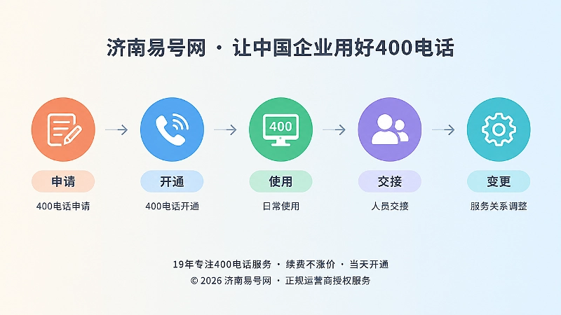 从左到右的申请、开通、使用、交接、变更时间线