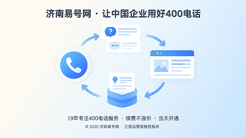 抽象场景式扁平插画：咨询到知识回流